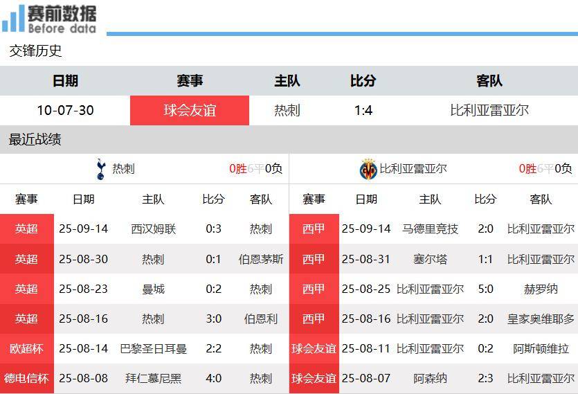 多米体育娱乐 -比利亚雷亚尔发布备战花絮，今夜复出首秀，欧超杯任务艰巨，数据趋势出现新变化的简单介绍