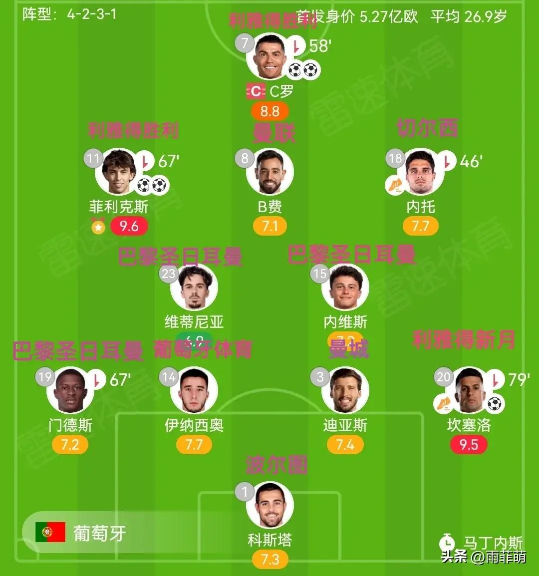 多米体育娱乐 -关于里程碑夜!葡萄牙体育官宣签约;足总杯冲刺阶段刷纪录;悬念犹存;训练强度明显提升的信息